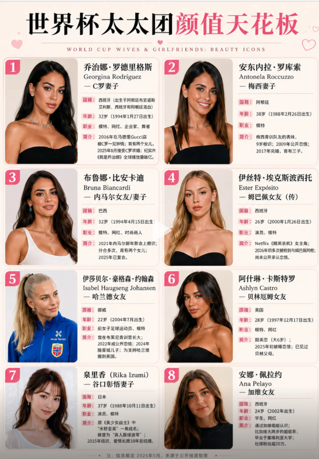 世界杯球员太太团颜值天花板