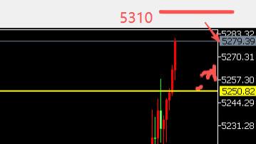 8位数：26.3.1美伊谈判破裂黄金大涨至5280空单获利 下周非农