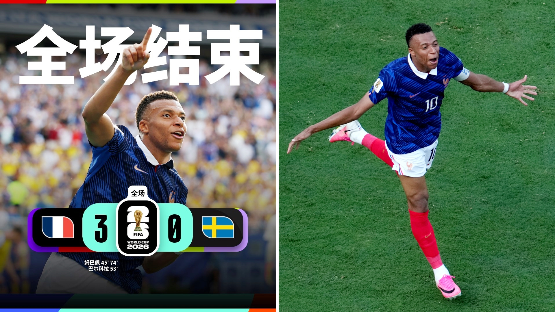 世界杯：法国3-0大胜瑞典，1/8决赛将对阵巴拉圭。
姆巴佩完成双响，奥利塞两助