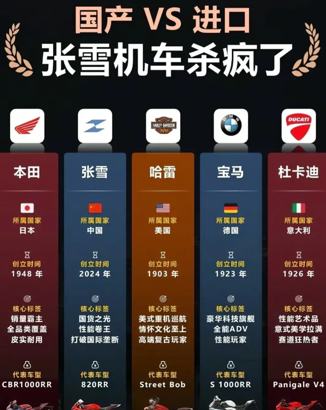 张雪机车的崛起，不是偶然现象，而是中国制造品质崛起的必然！是众多国货品牌崛起的最