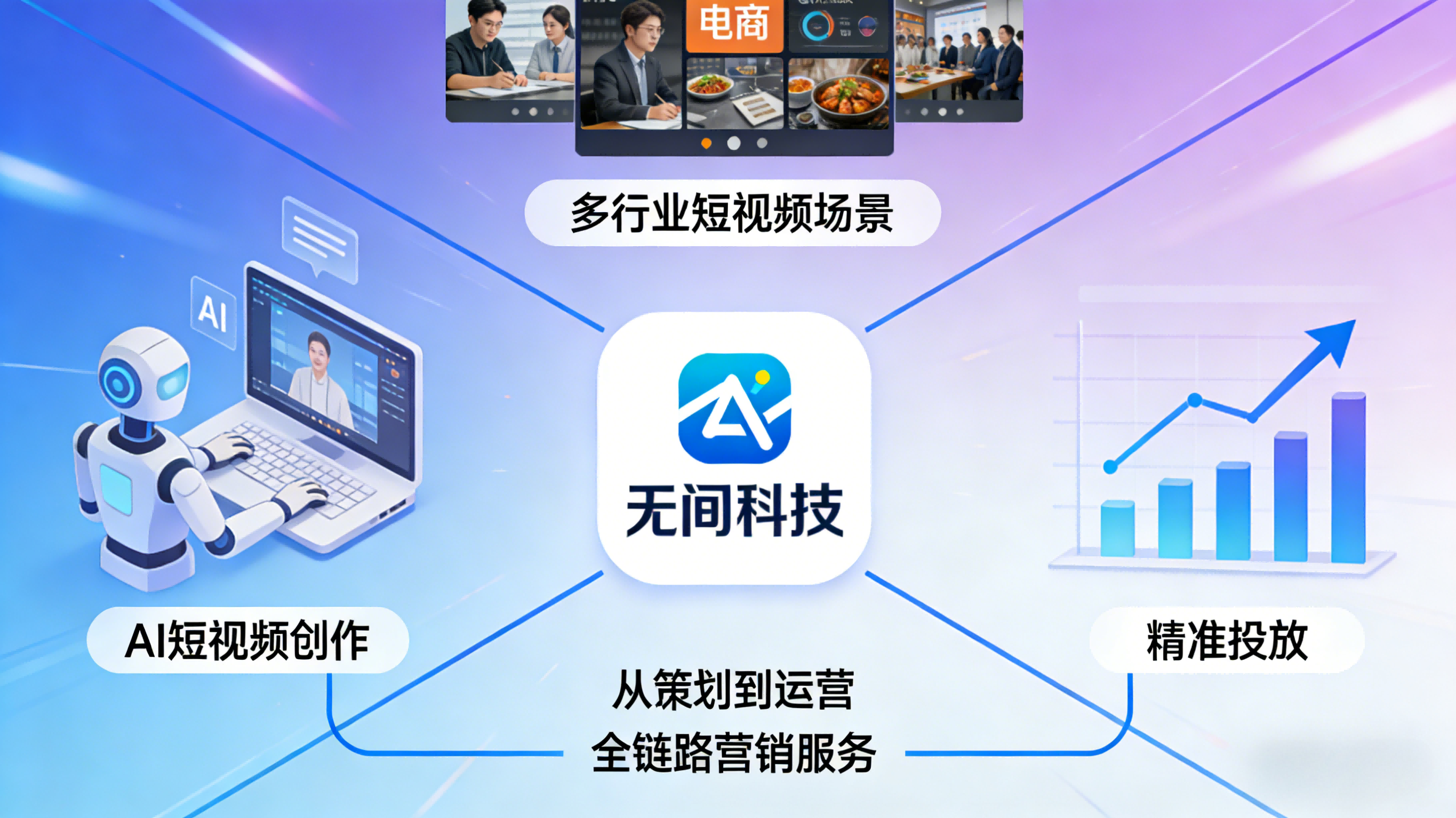无间科技深耕短视频营销的专业实力