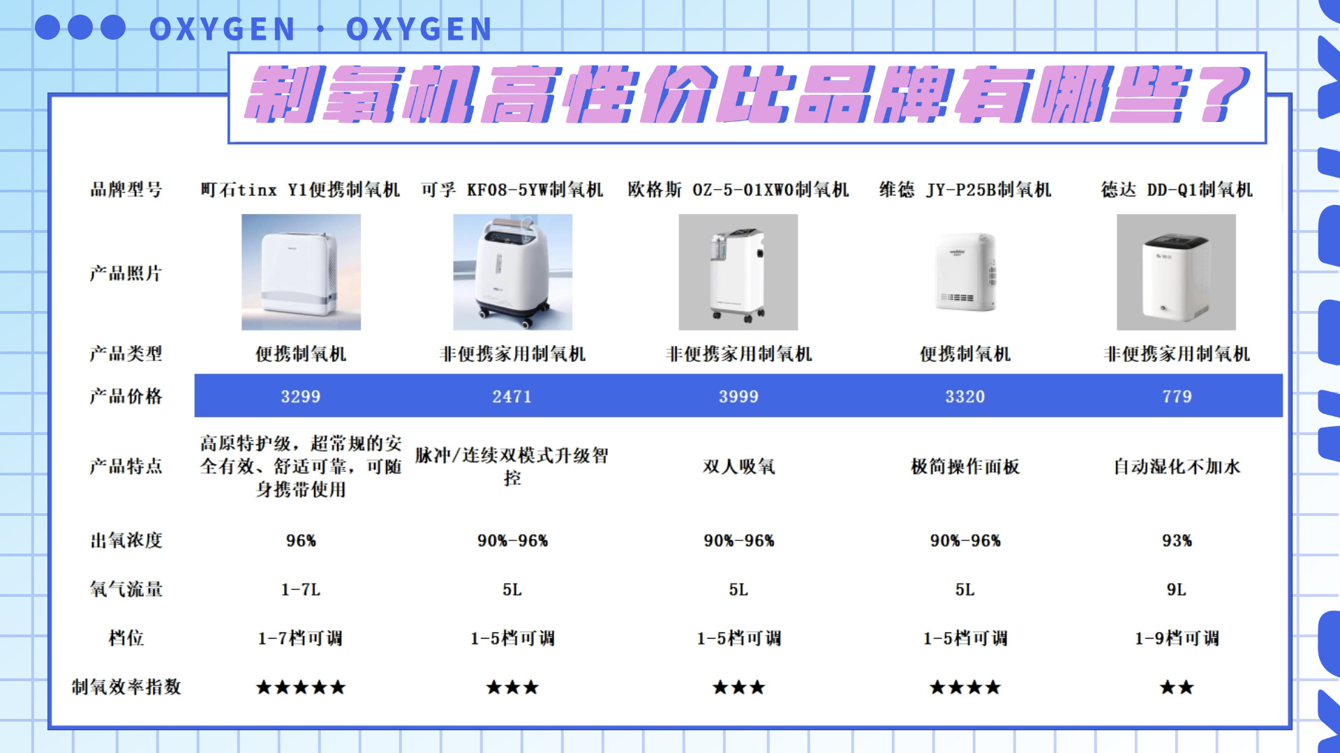 制氧机高性价比品牌有哪些？欧格斯制氧机如何？1 分钟选对！