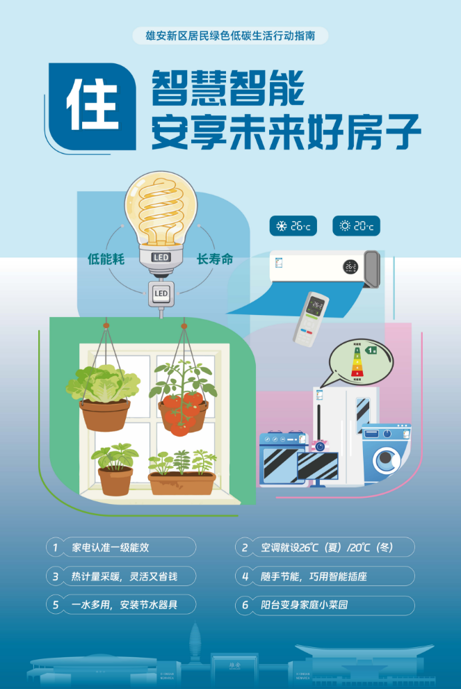 雄安新区居民绿色低碳生活行动指南