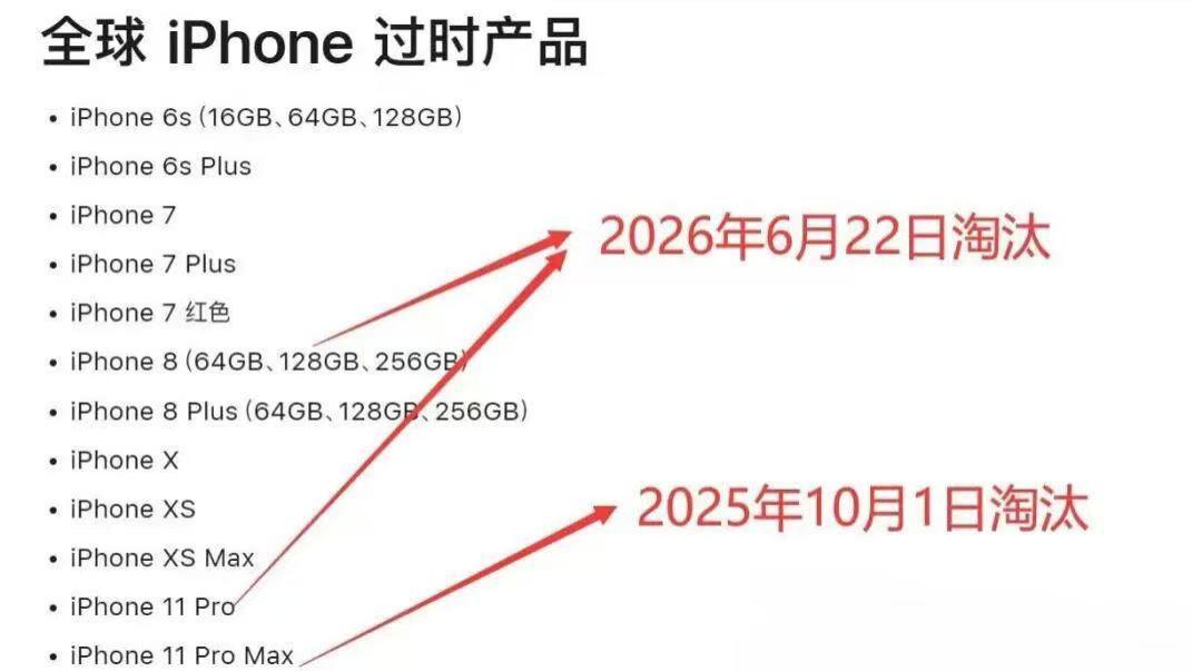 苹果更新过时名单，这两款iPhone被列为过时产品！