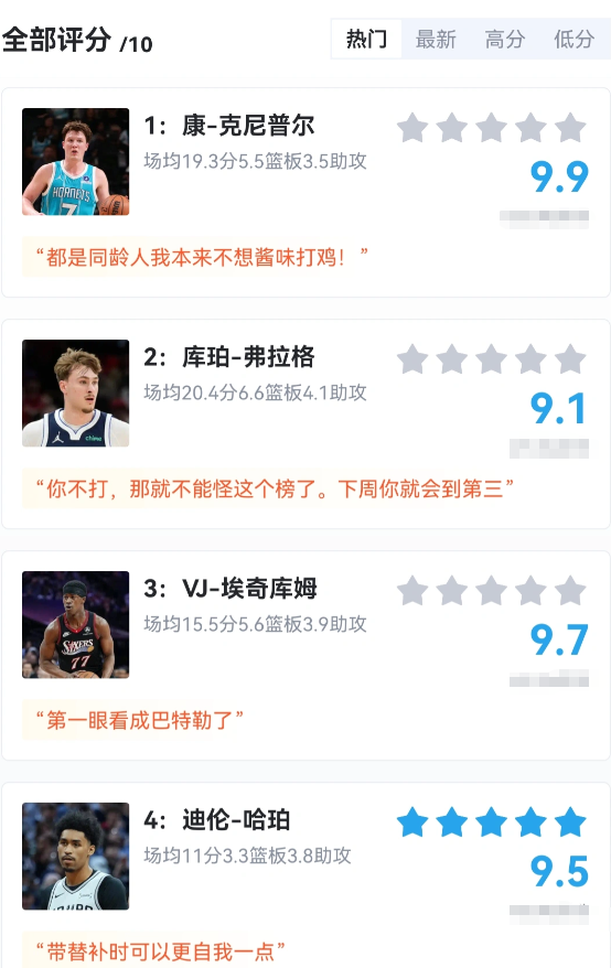 最新新秀榜，哈珀来到第四了！新秀一阵应该稳了

全明星周末后，最近十一场球，场均