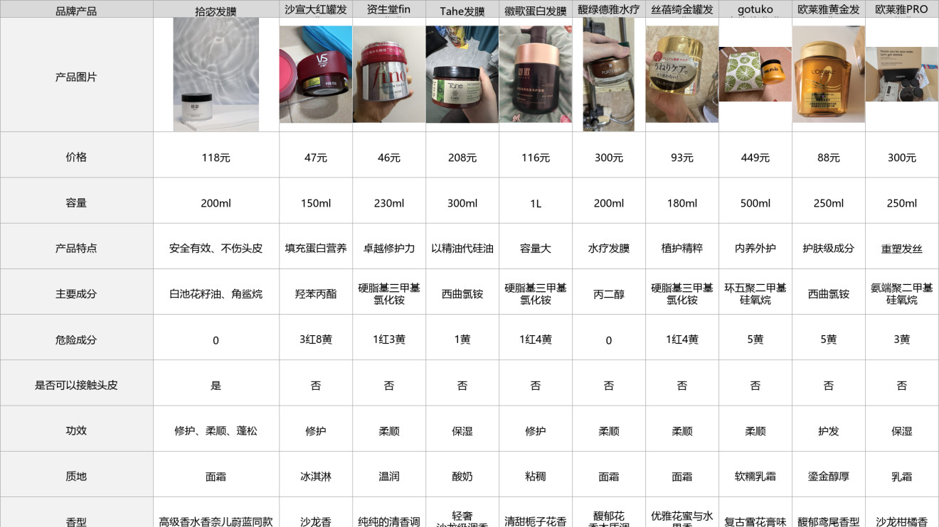 最好用的发膜排行榜有哪些？实测十大热门款，改善发质必备