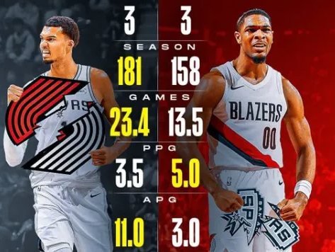 维克托-文班亚马和斯库特-亨德森将在他们的首轮季后赛系列赛中正面交锋。
2023