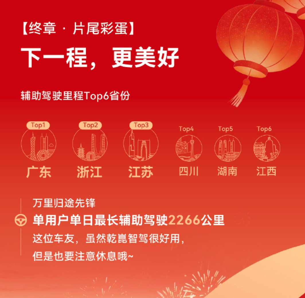 暴增200% ！华为乾崑智驾ADS过年又成显眼包了，话说春节期间还有没见过华为智