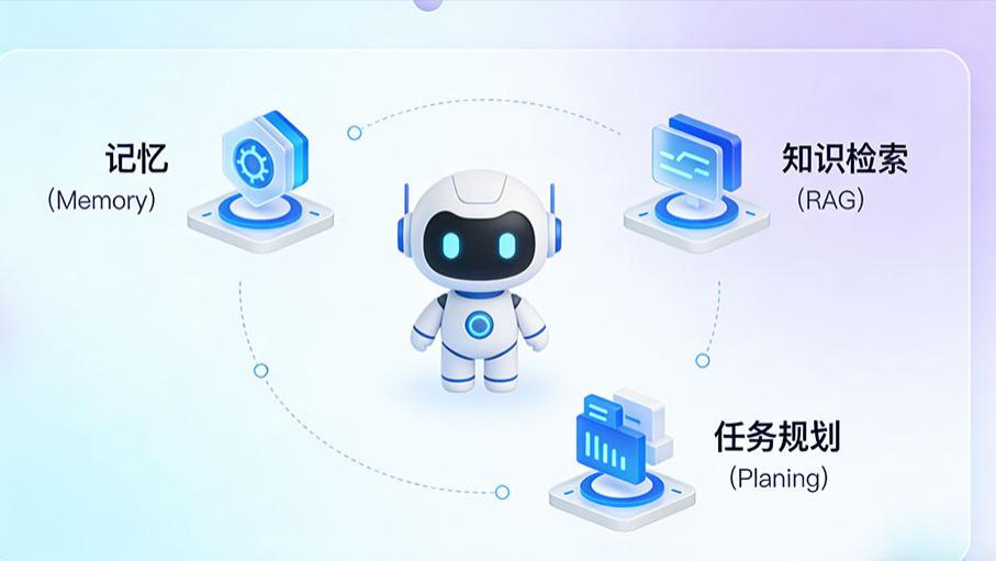智能体落地卡在“忘事”？2026记忆+RAG+规划架构避坑指南