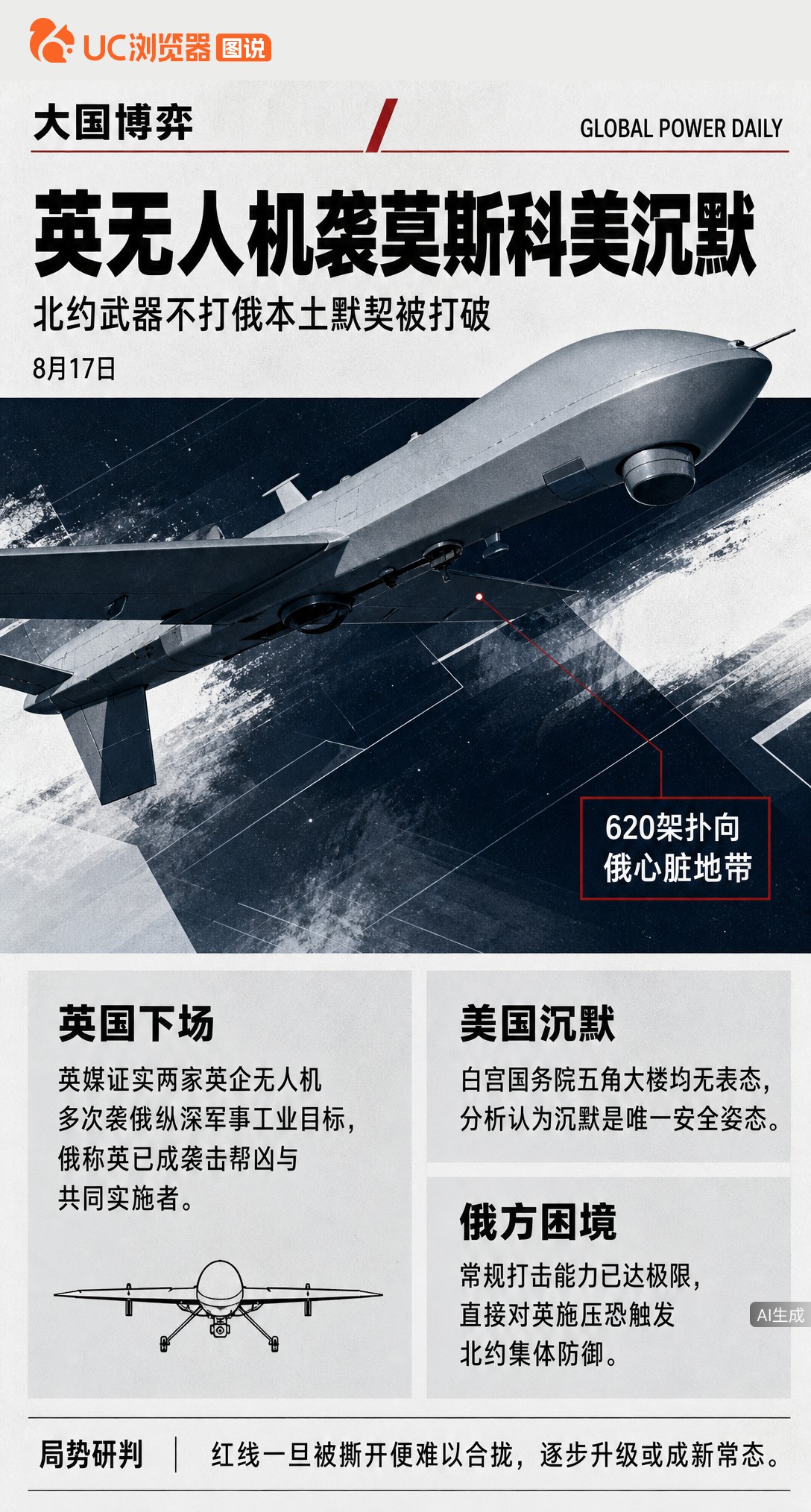 620架无人机夜袭莫斯科，英媒证实英国产无人机参与，打破北约武器不打俄本土默契。白宫对此保持沉默，俄方称英国已成帮凶，红线被撕开后局势走向更难预判。