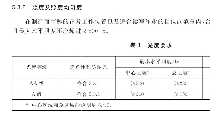 认准几组护眼硬核参数！家长选书房落地大路灯再也不踩坑，品牌推荐