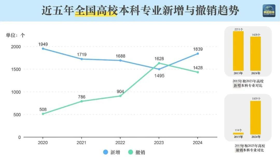 紧急预警！备考专业突然缩招/停招怎么办？广东专插本er别慌，还有机会！