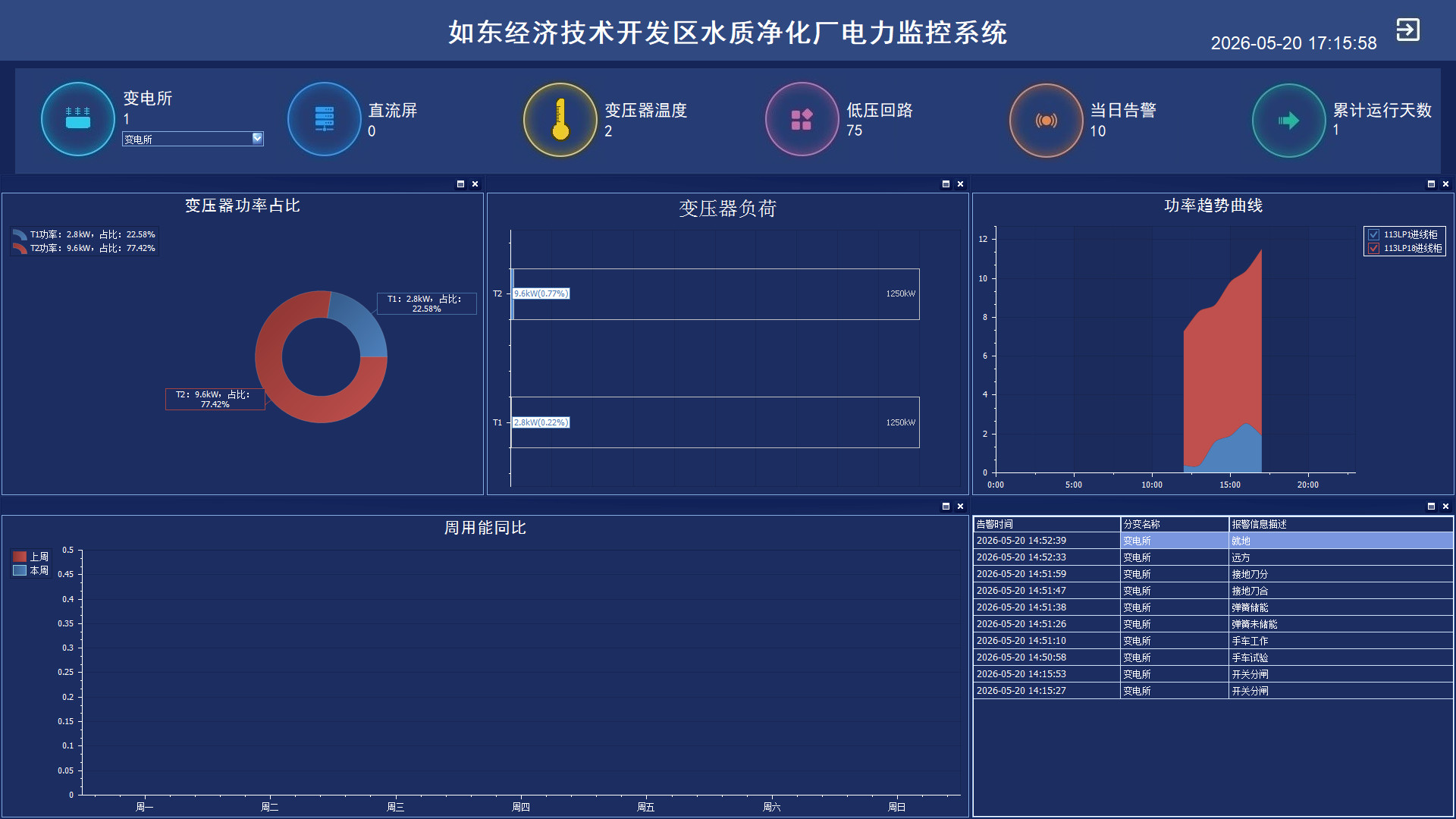 智慧水务配电升级！KANDE-2000 护航如东水质净化厂稳定运行