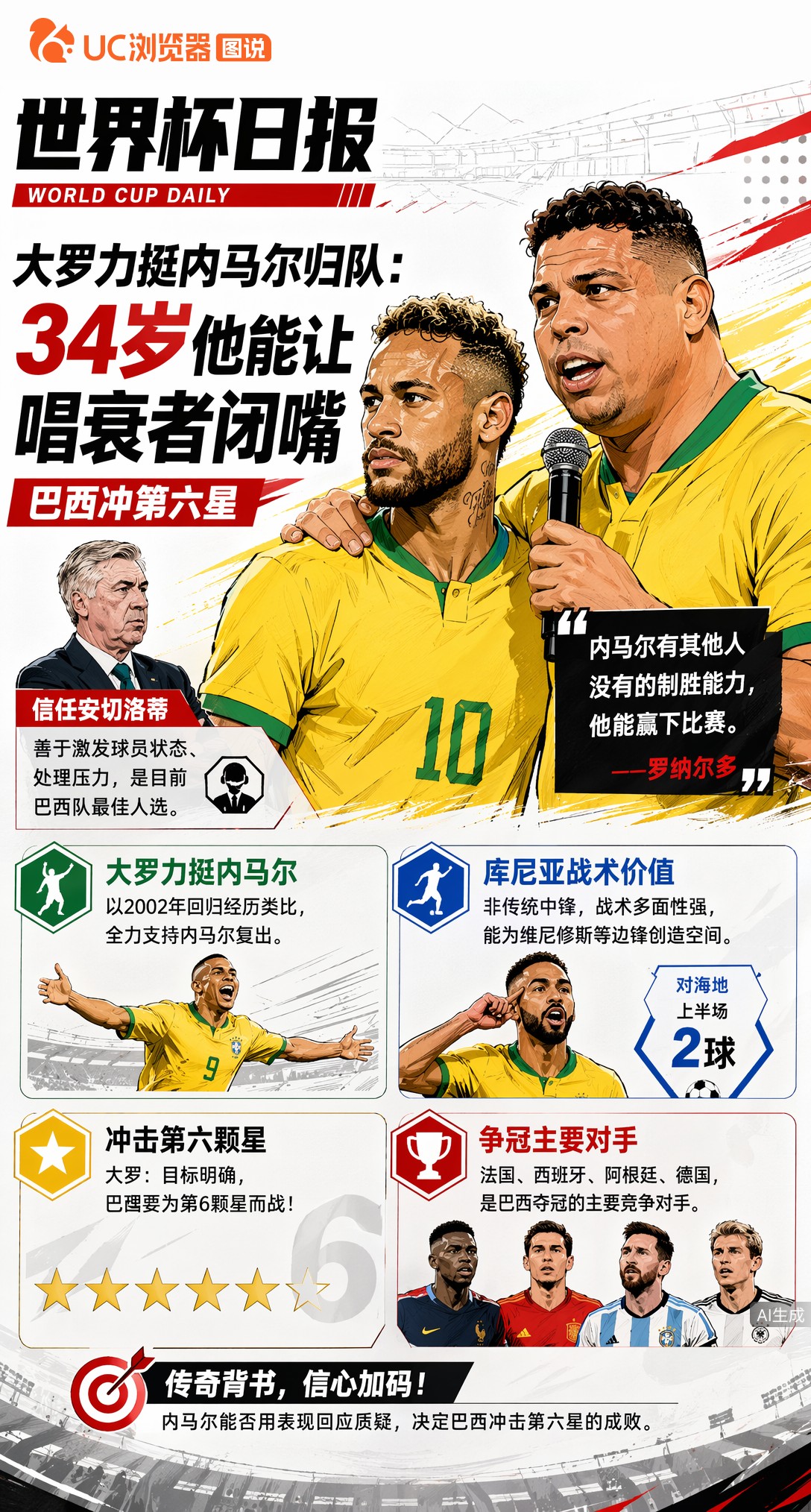 大罗力挺内马尔归队：34岁他能让唱衰者闭嘴，巴西冲第六星