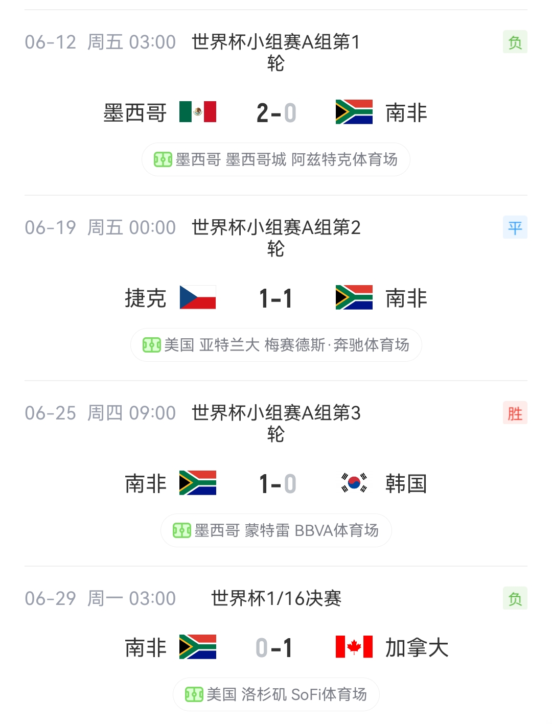 难怪韩国被淘汰会被狂喷，看了加拿大1:0南非的比赛，很疑惑韩国是怎么输给南非的？
