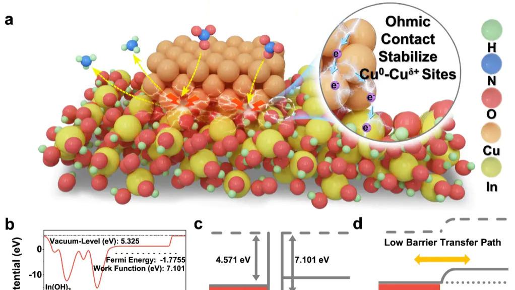 电荷转移全解析：定义、分类、机制与表征技术（含 DFT/XPS 等方法）