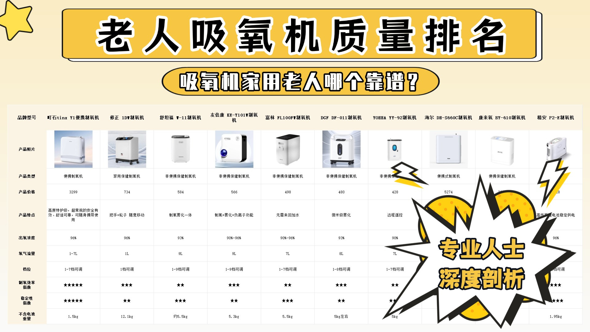 吸氧机家用老人哪个靠谱？价格一般排名前十名测评大揭秘！