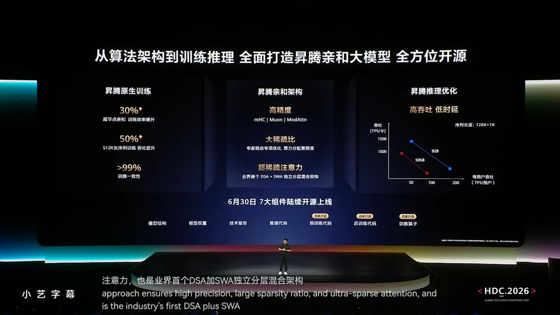 华为开源盘古2.0模型：最高参数505B，亲和昇腾算力