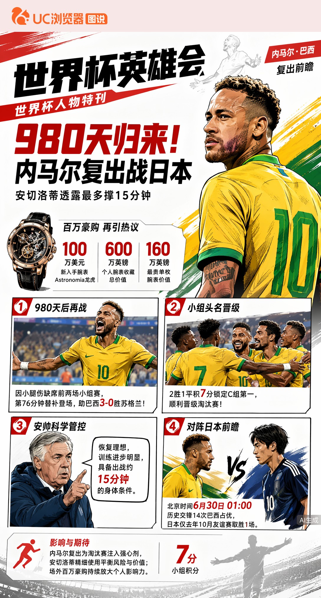 980天归来！内马尔复出战日本，安切洛蒂透露最多撑15分钟