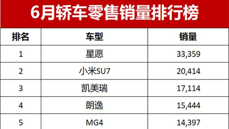 6月轿车榜出炉：一个能打的燃油车都没有了？凯美瑞：要不看看我？
