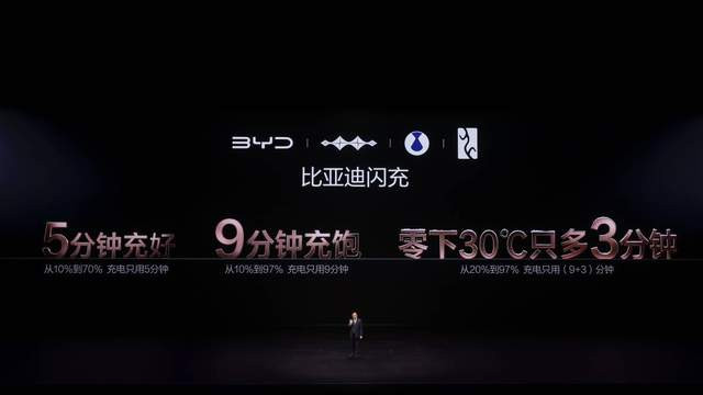 5分好，9分饱！比亚迪2万座闪充站+1年免费，彻底告别充电焦虑