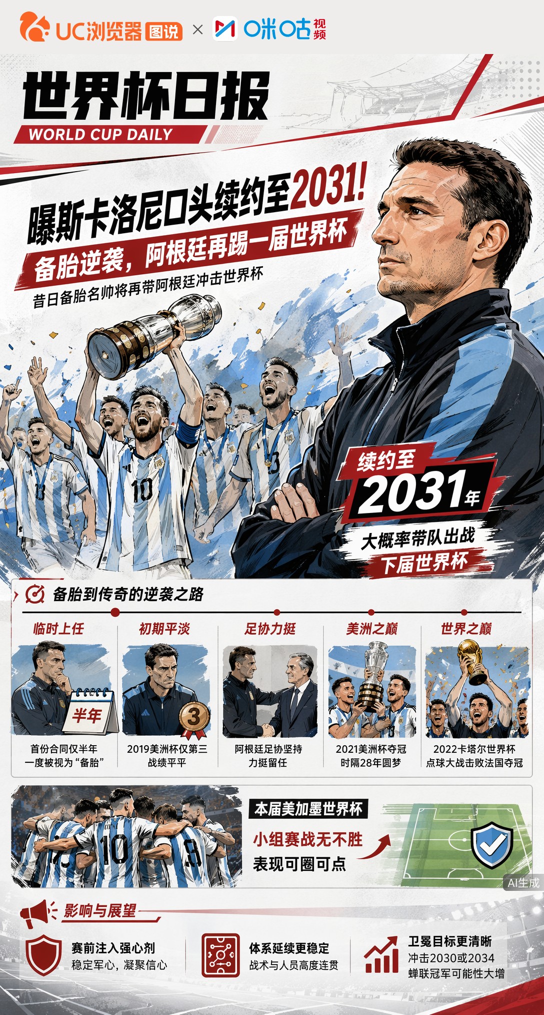 曝斯卡洛尼口头续约至2031！备胎逆袭，阿根廷再踢一届世界杯