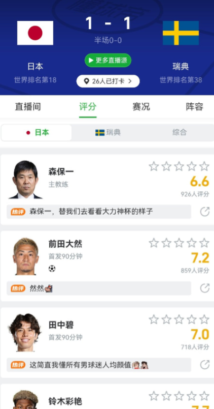 看来全世界都不希望韩国出线。
德国漫不经心的1-2输给厄瓜多尔，
日本也和瑞典非