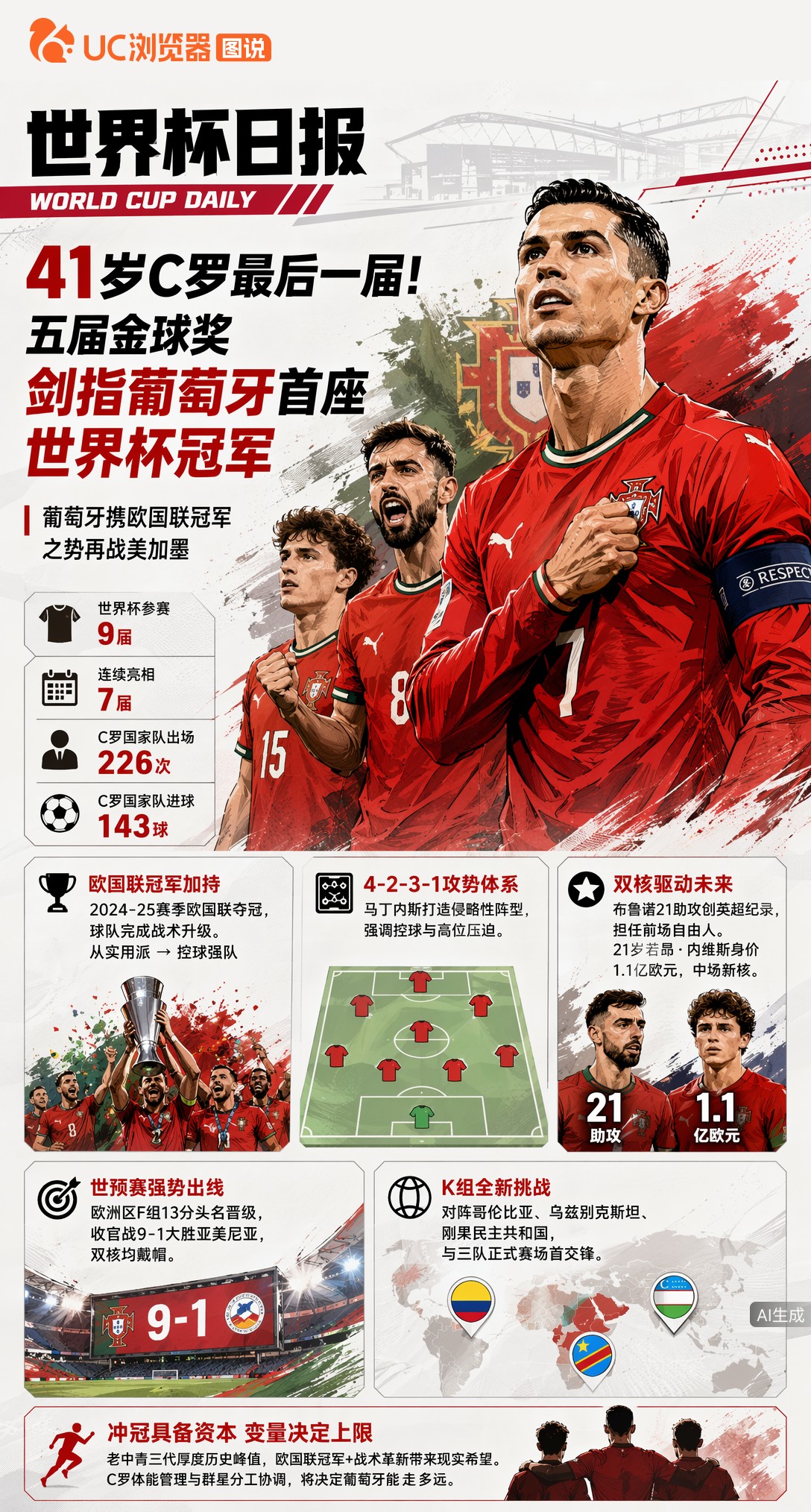 41岁C罗最后一届！五届金球奖剑指葡萄牙首座世界杯冠军