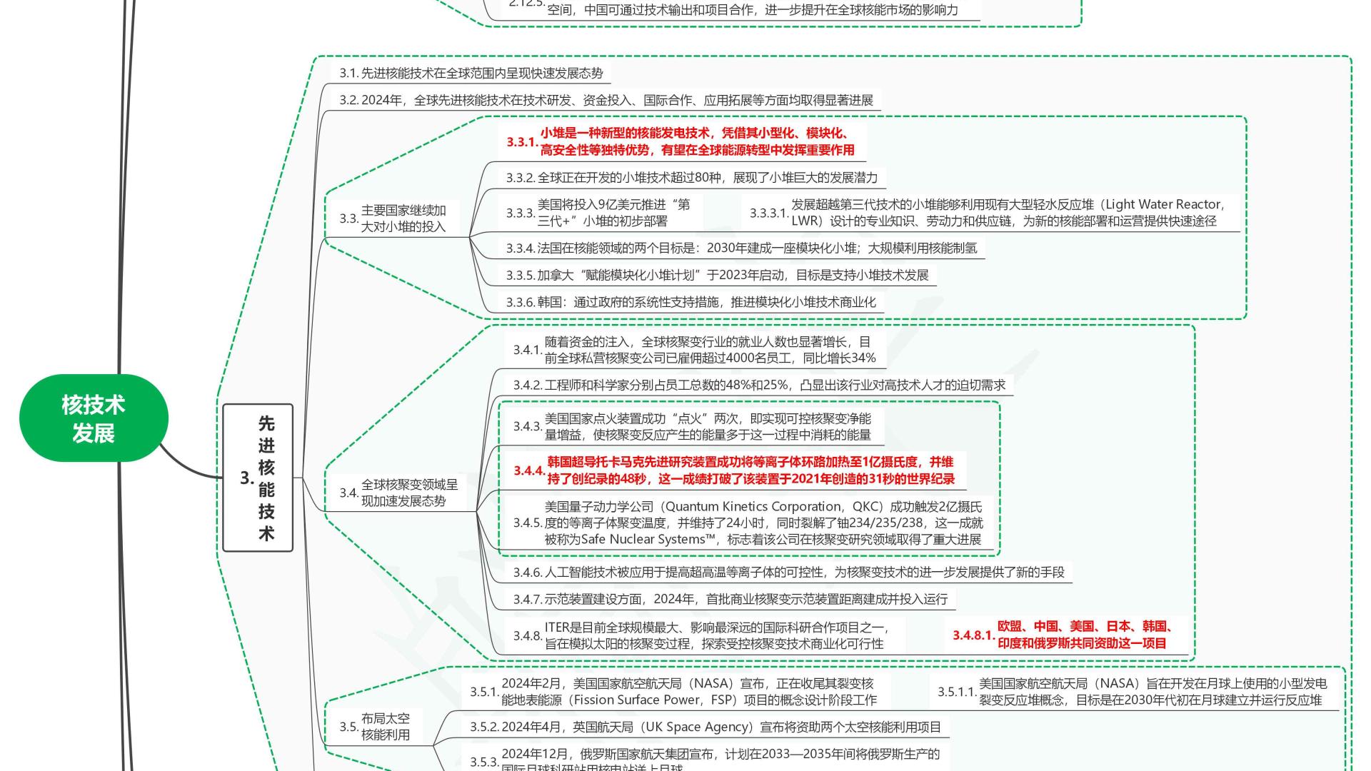 读2025世界前沿技术发展报告26核技术发展