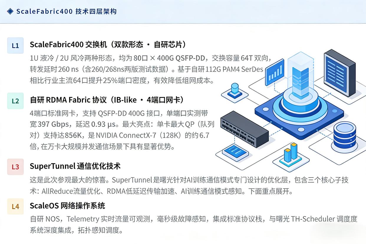 算力成为全球竞赛，国产网卡已率先突围！