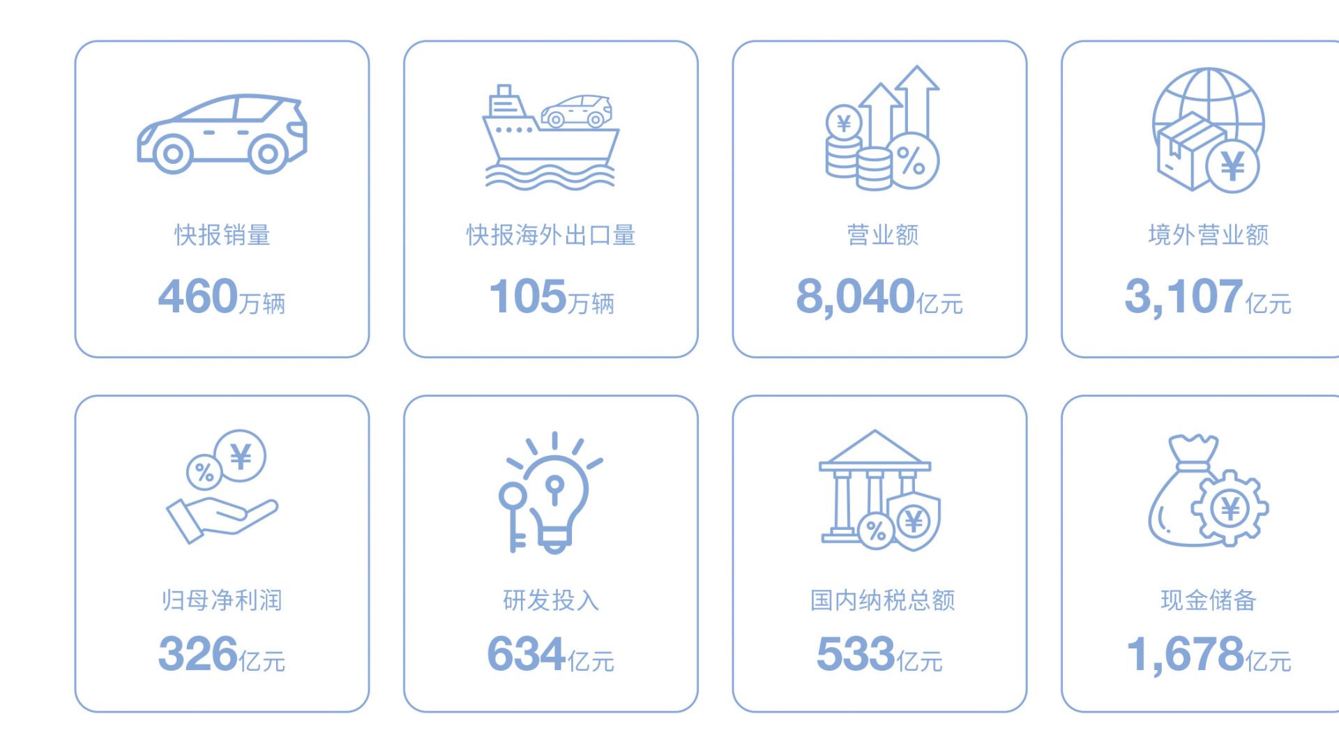 比亚迪发布2025年度报告, 技术铸基行稳致远