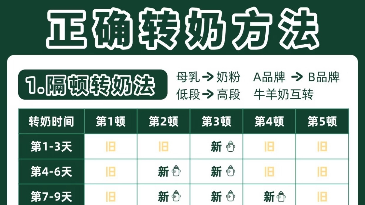 换奶粉不哭闹、不肚胀！掌握这套“温柔过渡法”，宝宝轻松接受新口粮