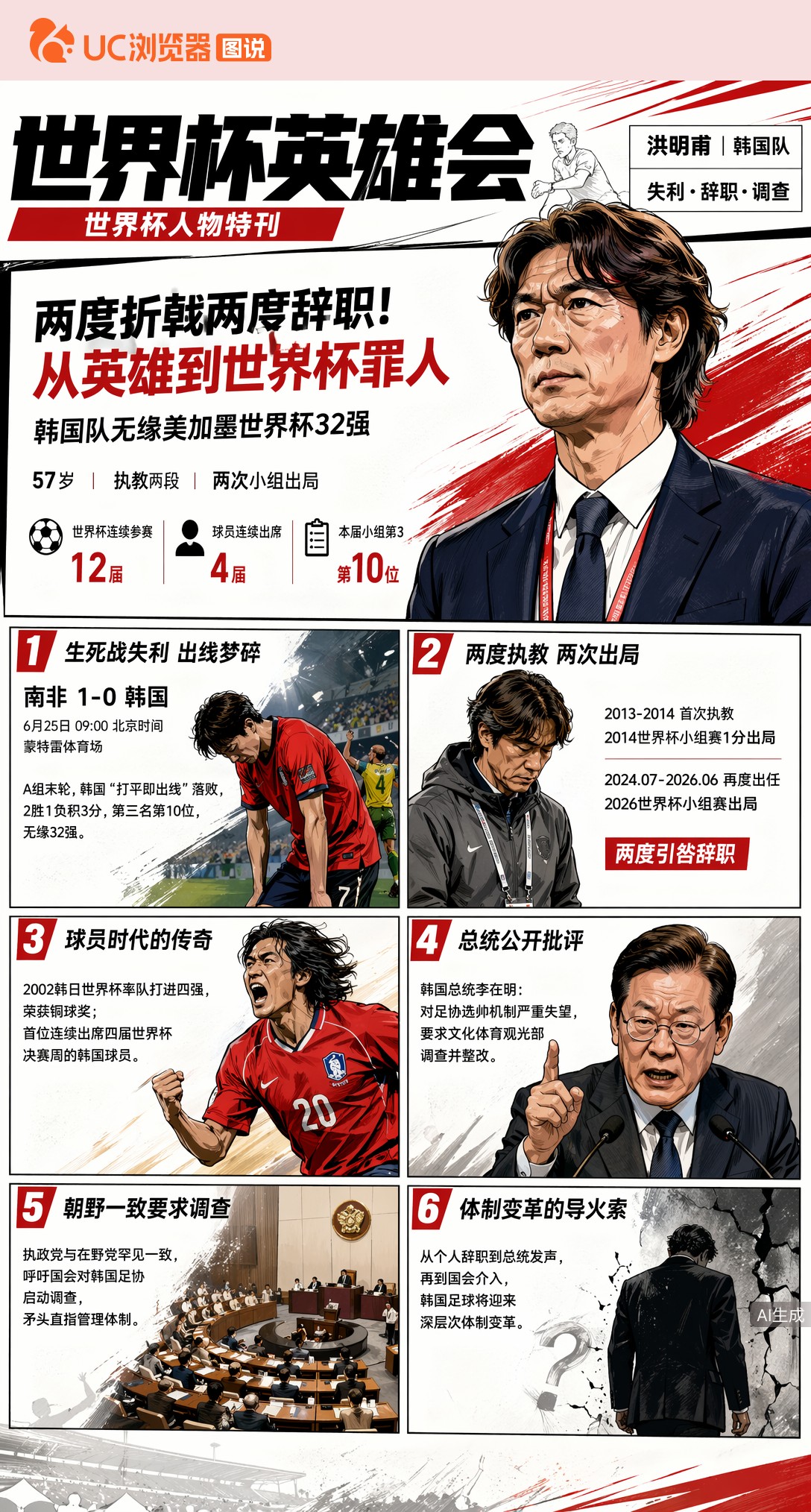 两度折戟两度辞职！洪明甫从韩国英雄到世界杯罪人