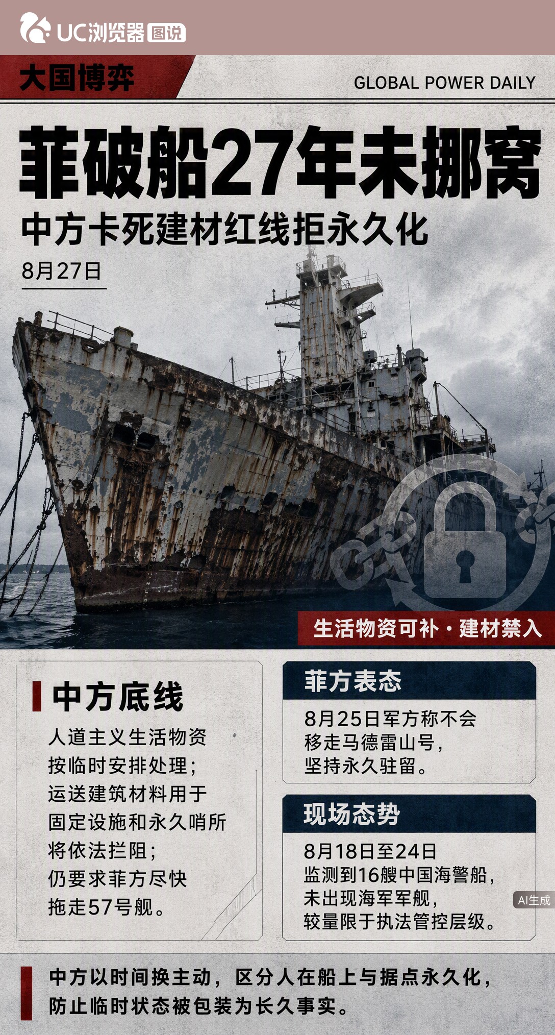 菲破船赖在仁爱礁27年不走，中方为何不直接拖？底线划得明白：生活物资可通融，建材加固必拦阻。卡死永久化条件，比强行拖船更能守住主动权。