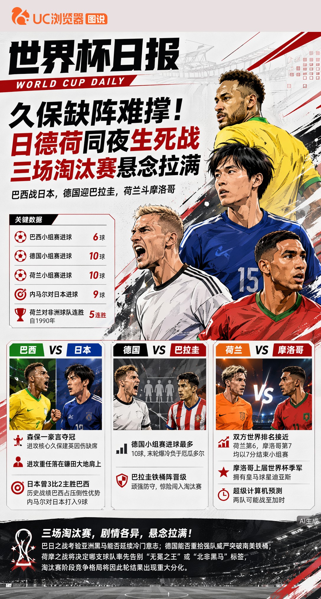 久保缺阵难撑！日德荷同夜生死战，三场淘汰赛悬念拉满