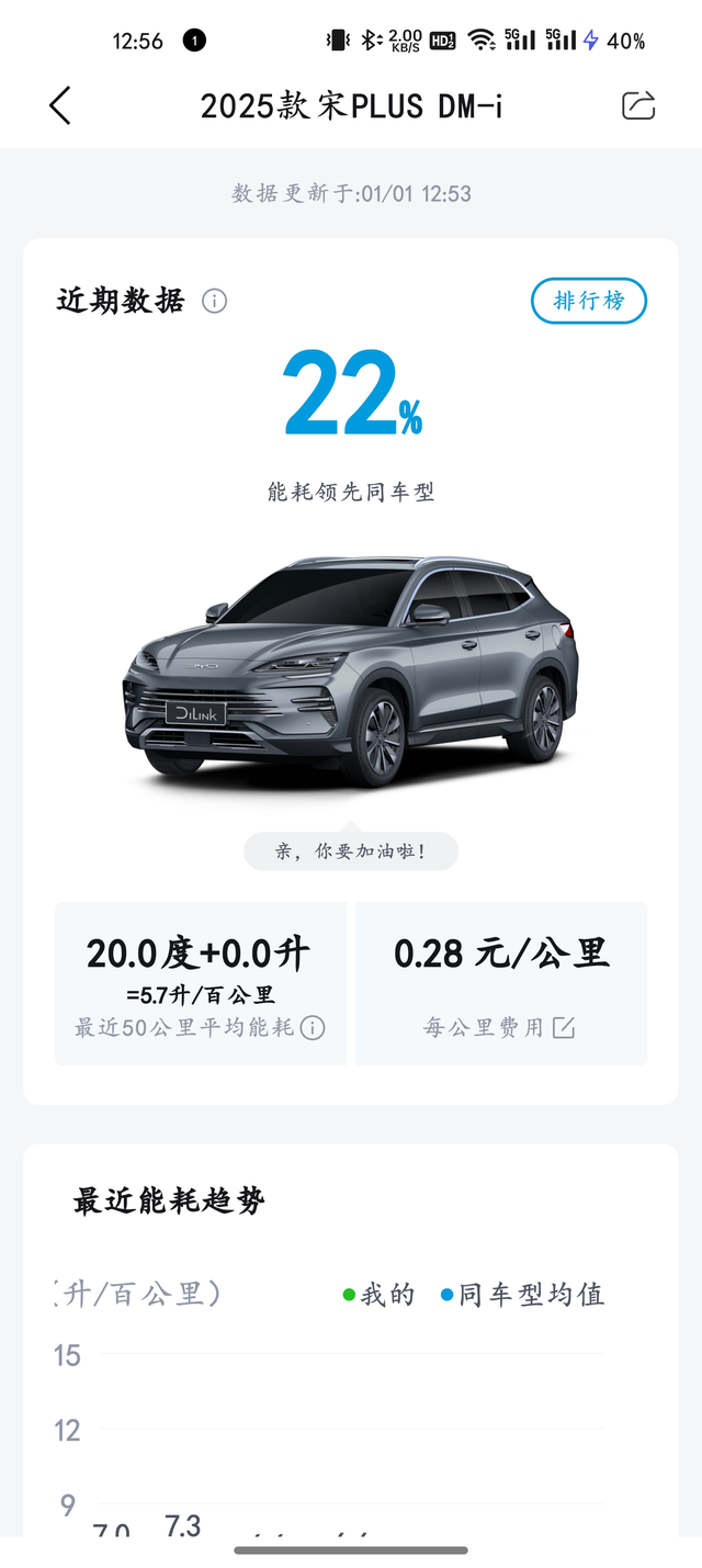 续航打对折
我家还有地库呢。结果还是这样。冬季纯电估计更完蛋