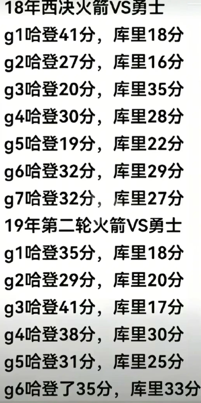 加兰和哈登的最大差距是抗不了产量，交手产量能压制库里的后卫也只有哈登

比赛开局