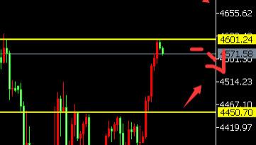 8位数：26.3.25原油跳水黄金涨至4600关口 今天美进口物价