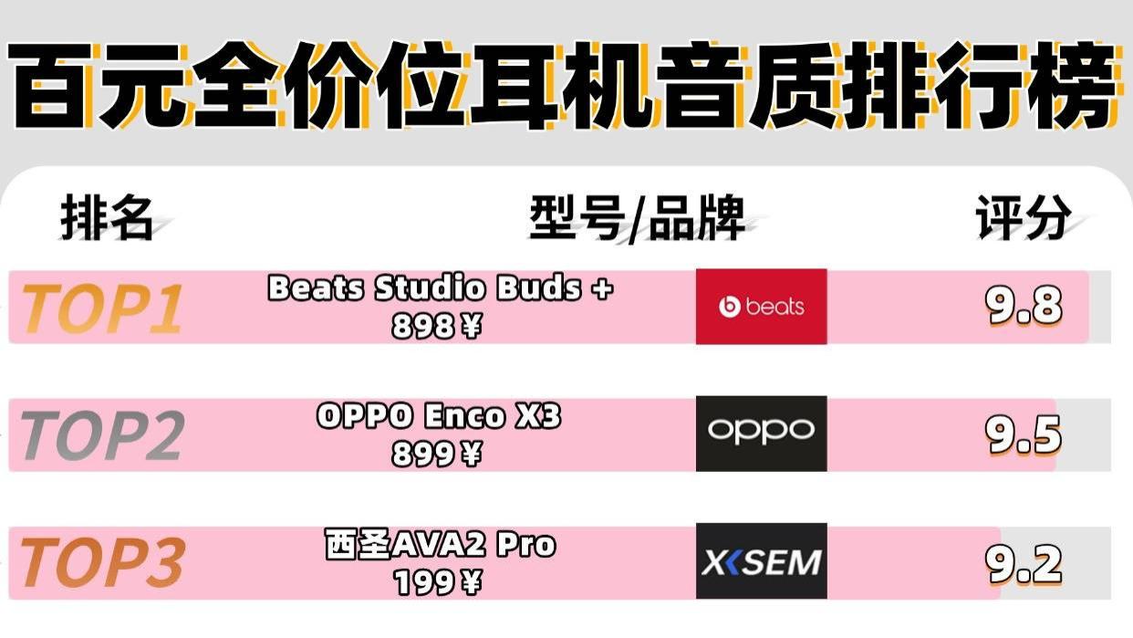 蓝牙耳机哪款音质最好性价比高？音质最好的蓝牙耳机十大排行榜