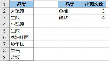 刁钻问题，如何找出指定重复次数所在的行号？