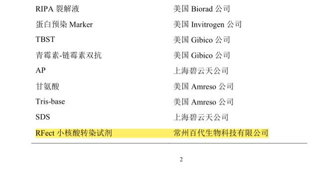 山西医科大学使用RFect siRNA转染试剂成功转染胆囊癌细胞（GBC-SD、NOZ）
