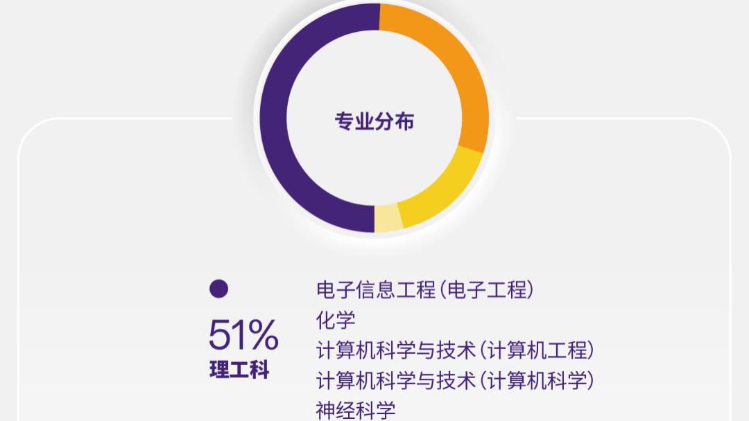 89%毕业生出国！年轻大学，最新就业数据公布！