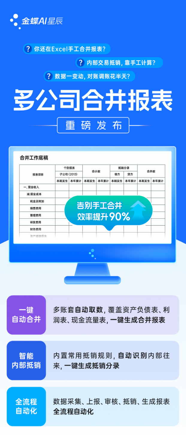 告别手工拼表：多公司合并报表