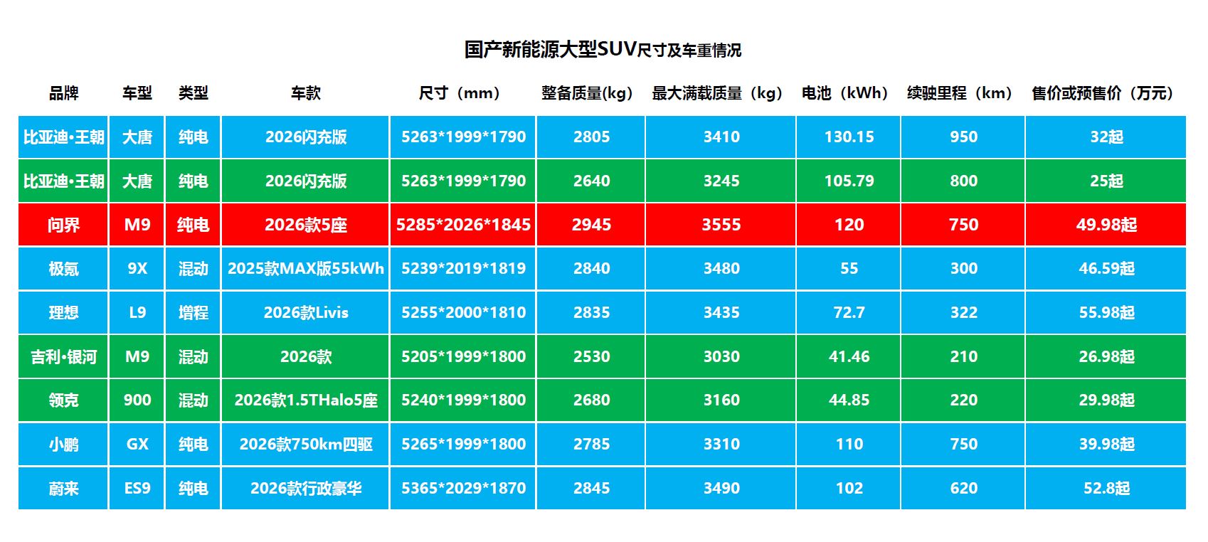 最近网上突然出现大量吐槽比亚迪大唐这款车重的问题帖子，说实话大唐这款车可以吐槽的