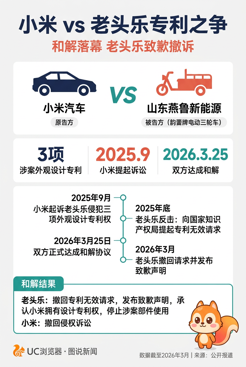 小米VS老头乐，你怎么看？