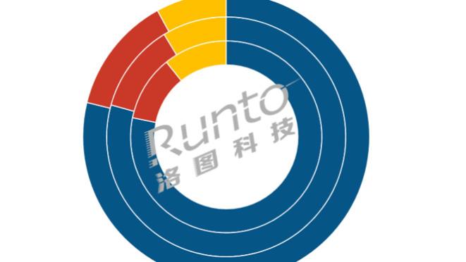 洛图科技：2026年全球投影机市场有望回升至2000万台以上，国产3LCoS再回产业视野