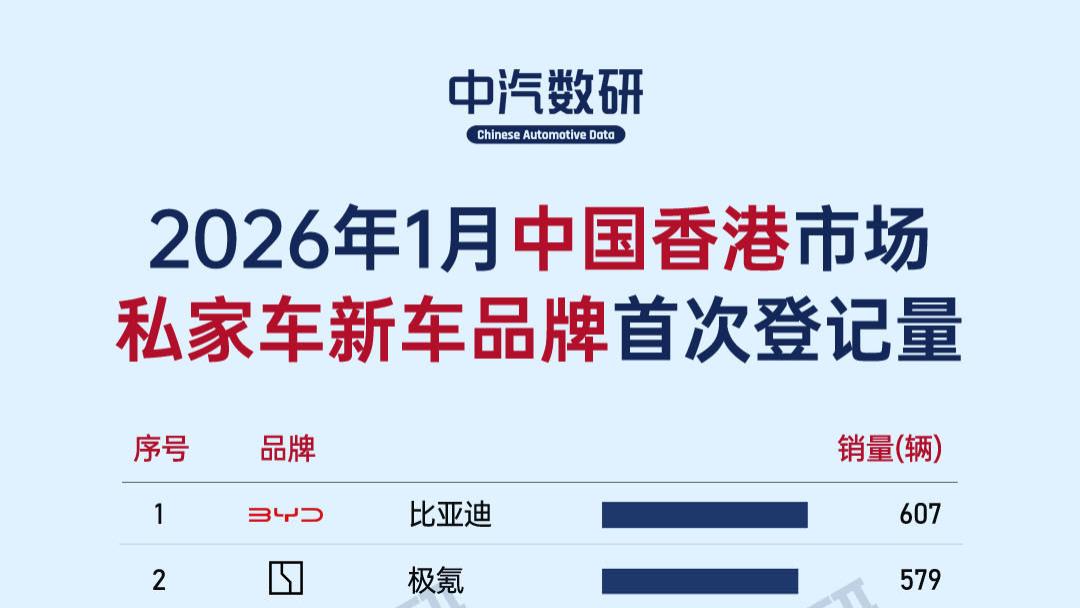 2026年1月香港汽车销量（品牌/车型）