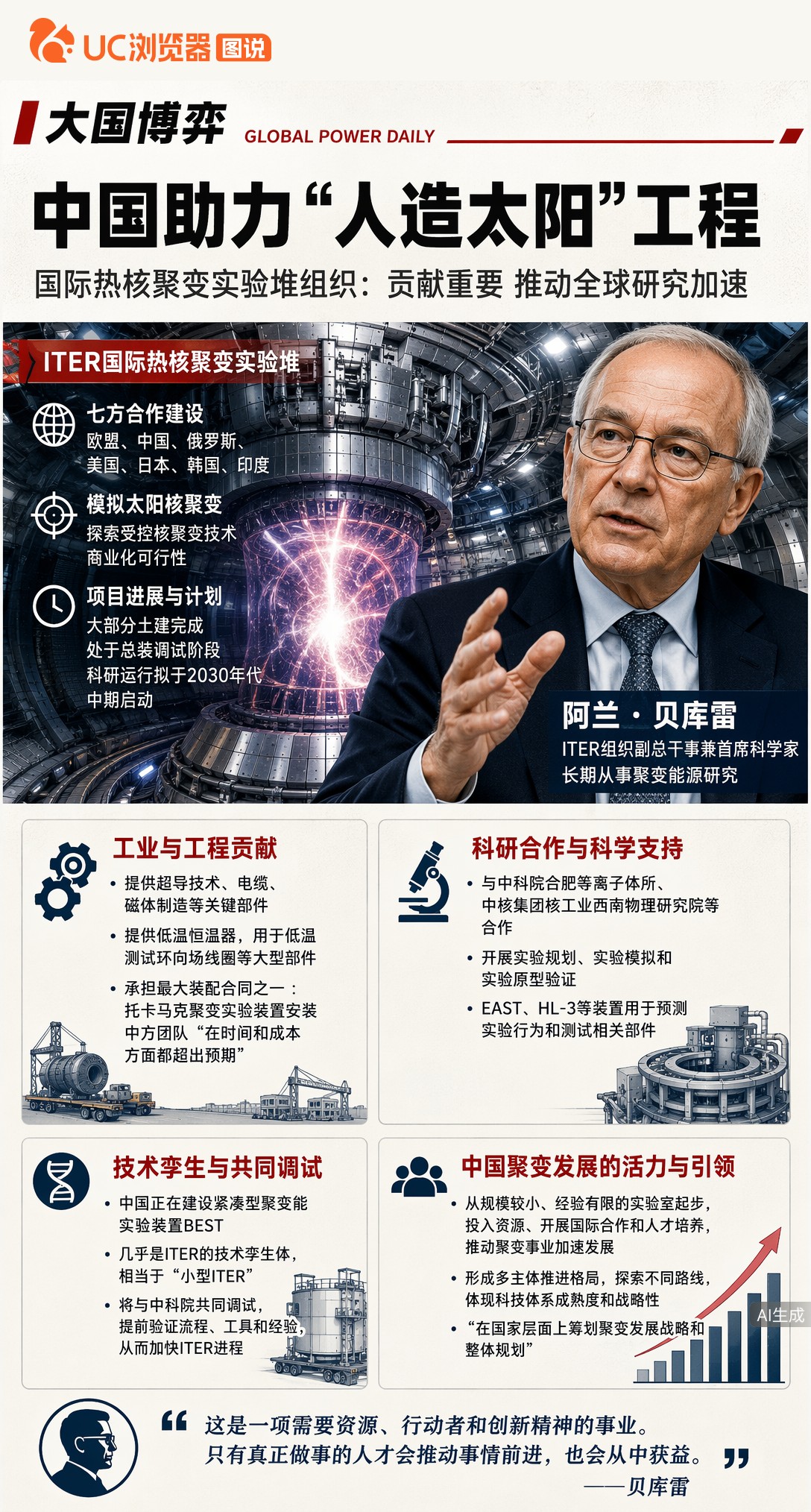 ITER首席科学家贝库雷点赞中国：不仅造关键部件，还建了“小型ITER”提前验证流程。中方团队进度成本超预期，正推动全球聚变研究加速。