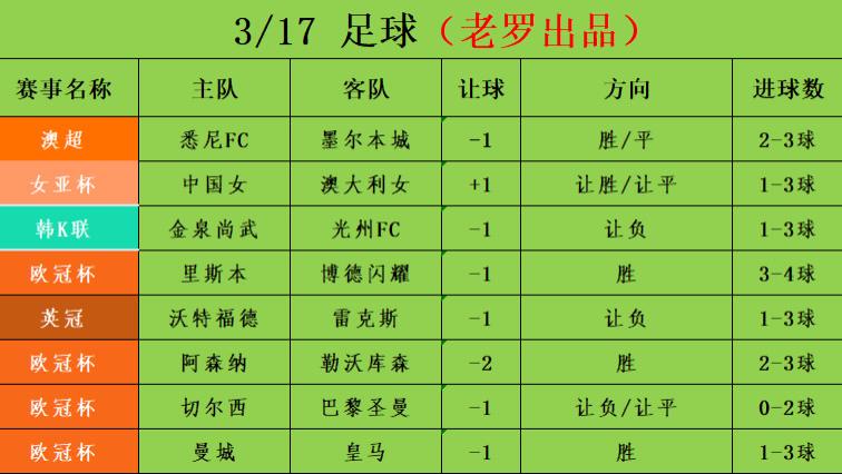 3/17足球竞彩推荐 赛事分析预测 欧冠杯 里斯本vs博德闪耀