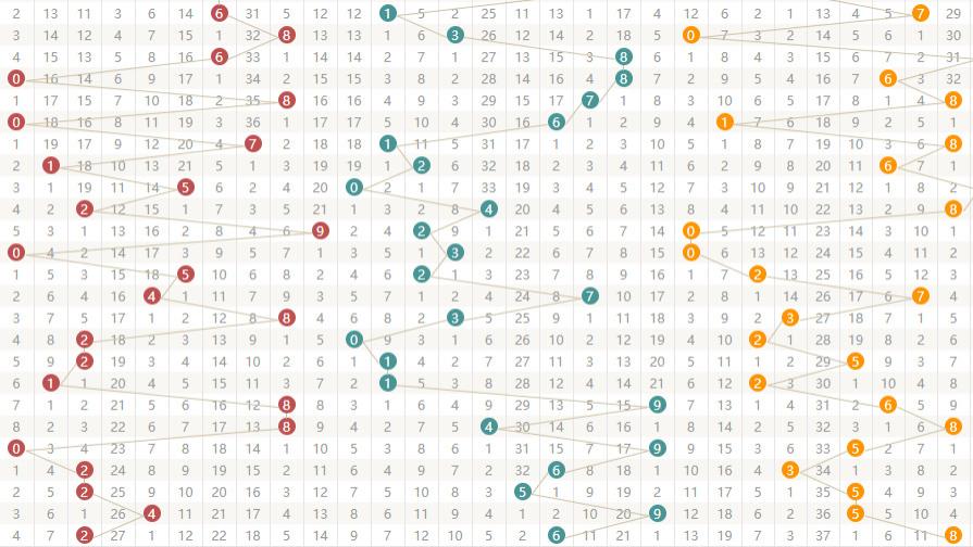 26025期 今日分享来咯